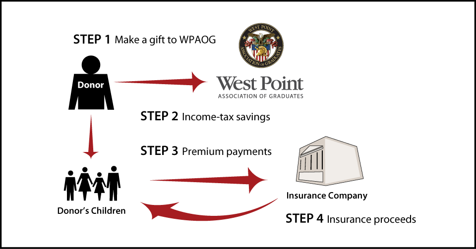 Life Insurance to Replace Gift Thumbnail
